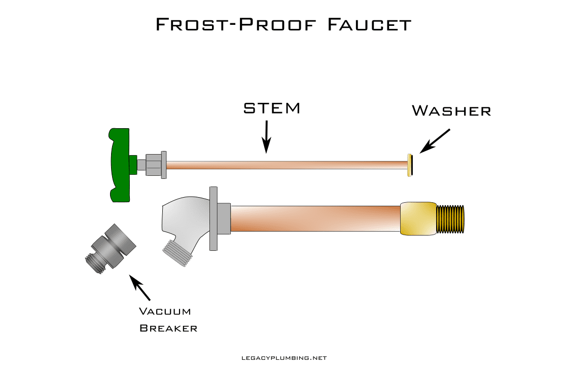 Frost Proof Faucet