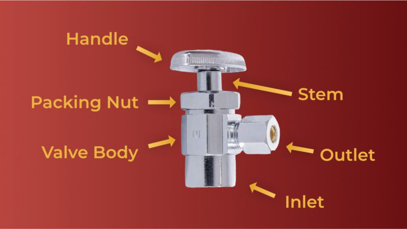 Illustrated Different Parts Of A Shut Off Angle Valve