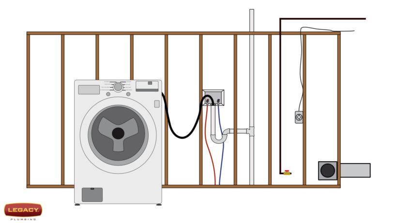 Diagram of a laundry room with wall exposed showing the washer box, clothes washer and plumbing pipes